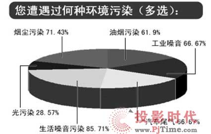 ��ݗ��Ψ���Vewell Lϵ��Һ���@ʾ��