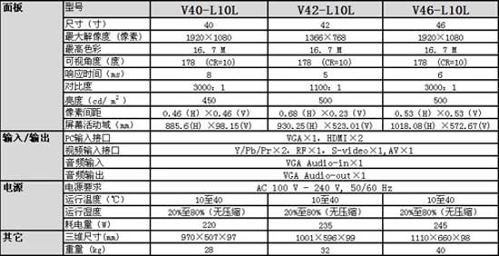 ��ݗ��Ψ���Vewell Lϵ��Һ���@ʾ��