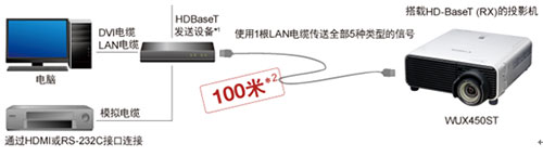 是時候跟1萬流明單DLP和0.5短焦鏡頭說再見了