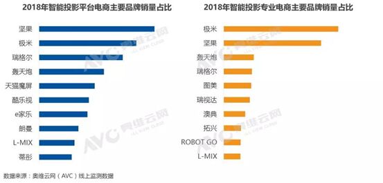 �����֡���yͶӰ�Ј� �������p����ĈԹ�΢��i6����