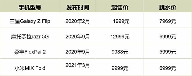 ���c(di��n)��������Ƿ��ǧ���T�����Y���Ϲɖ|���^��һ݆���D(zhu��n)�����Y����������ԉ�߀�ܓζ�ã�