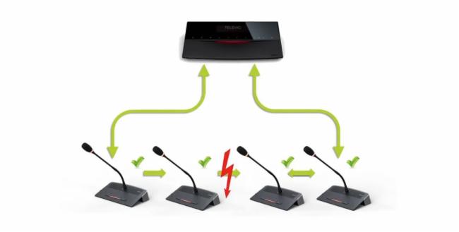 �ȸ���H  |Wharfedale �y��Televic������������ИI(y��)�l(f��)չ