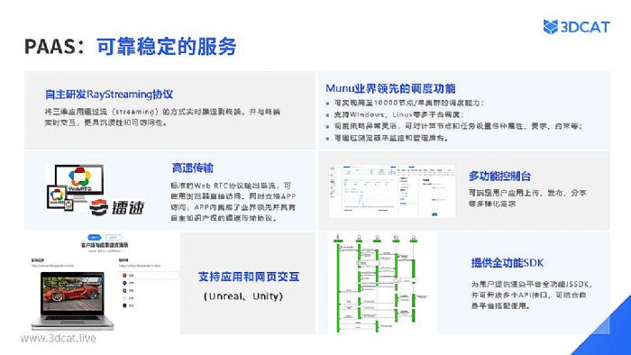 3DCAT�����ɿ�����