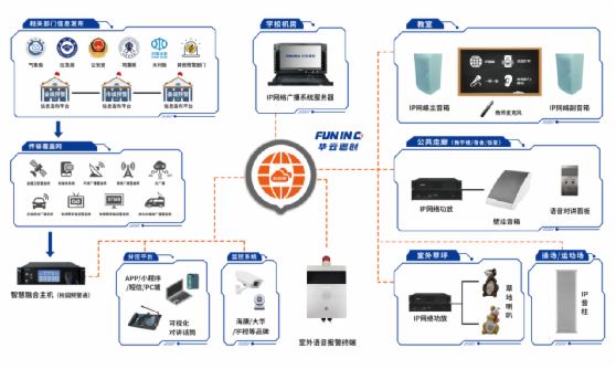 �����x�ܽ��� | FUNINC�A��˼����81���Ї����bչ���c�l�l!