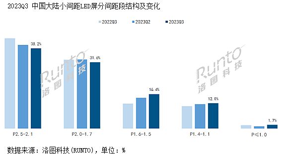 2024年商顯產業十大展望:根本任務是挖掘增量