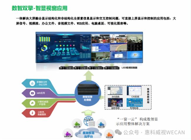 �ݿ���ҕ | �ֲ�ʽ��ϯϵ�y��ǰ������