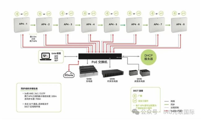 ��Ʒ ��Televic�Ƴ�Uniteϵ���Ƅ�ʽ���֟o������ͨӍϵ�y�����ͨ�ṩ�˟o�޿���