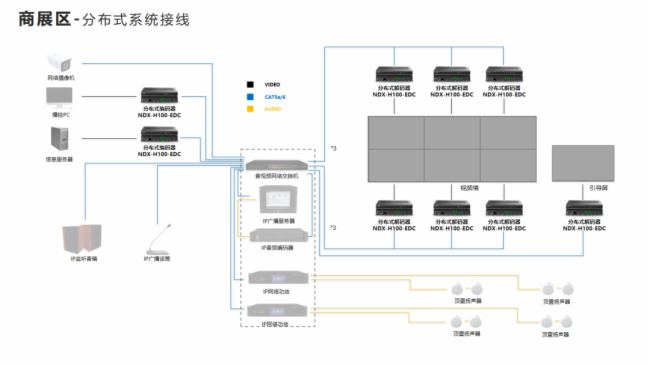 LIGHTWAYNE萊特葳恩 | 大型文娛體育區域,魅力無限綻放,全景體驗之旅