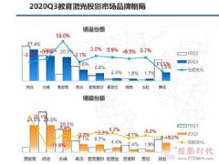 ����ͶӰ��ʰ�����������^է�F