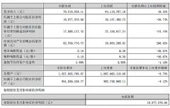 ��ҕ�Ƽ�2025�����(b��o)���I(y��ng)���� 10%